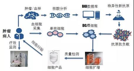 煜森资本 华大吉诺因携「肿瘤新生抗原」诱导技术亮相AACR，开启精准免疫治疗新高度